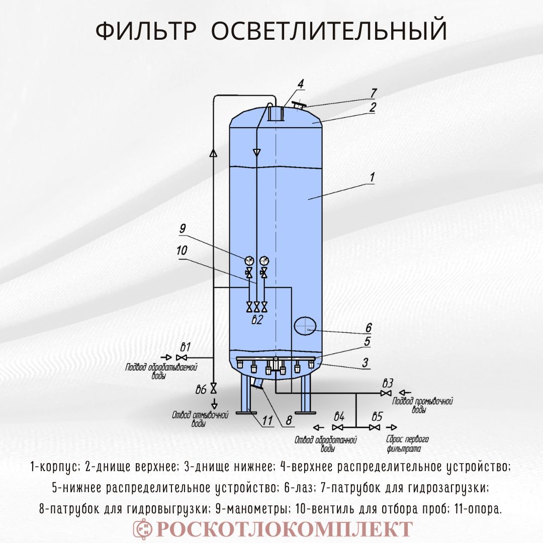 Фильтр ФОВ схема