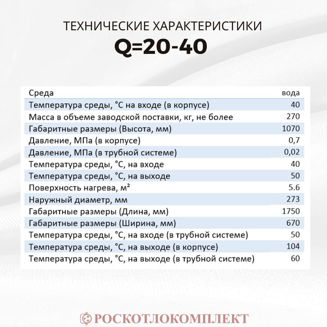 Тех. характеристики Теплообменник 20-40